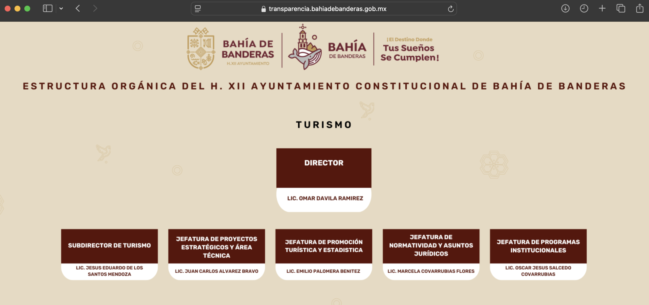 Directorio desactualizado.